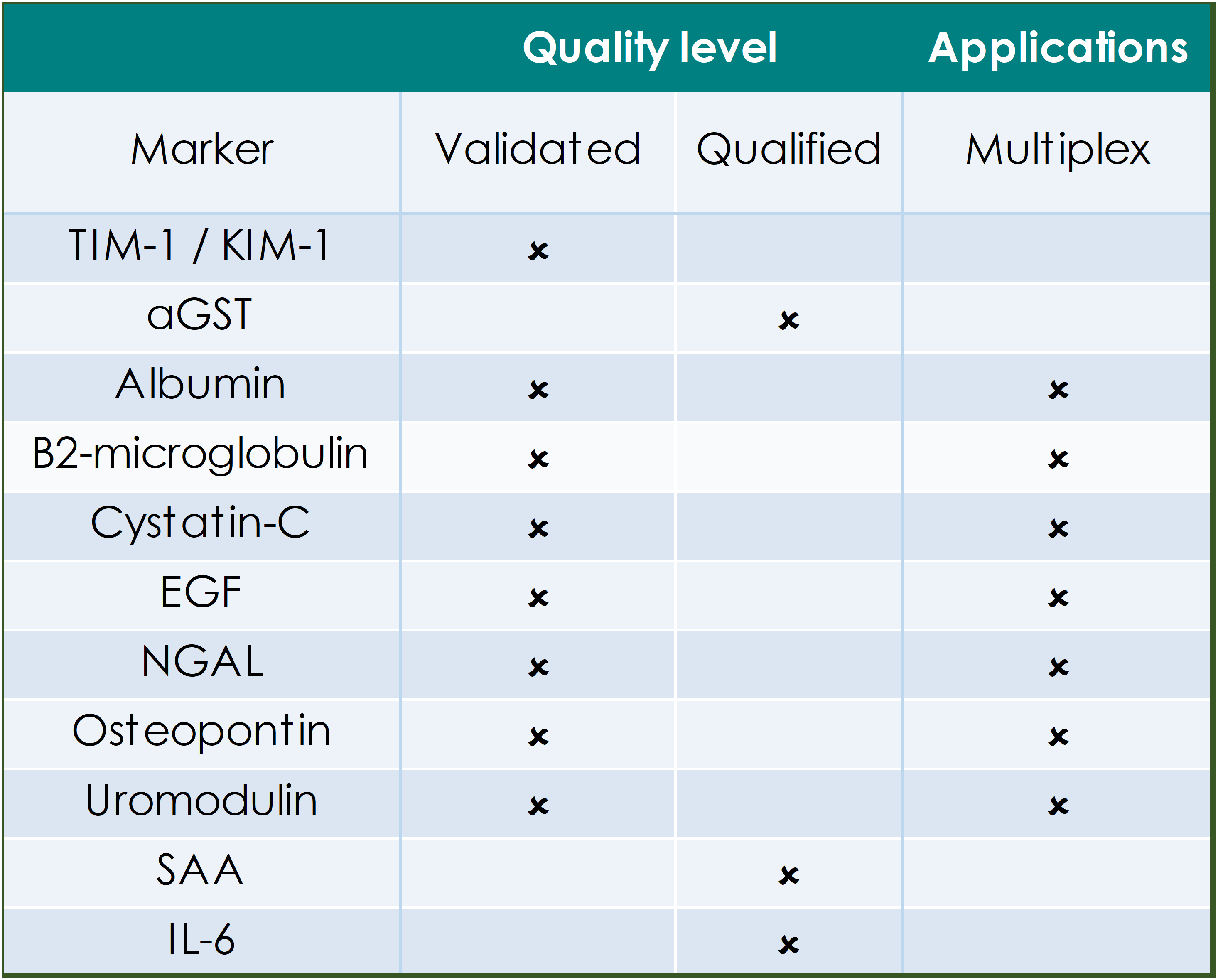 Inflammatory Biomarkers Good Biomarker Sciences